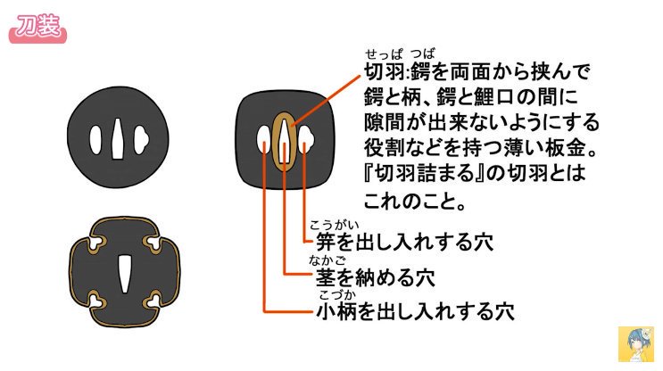 お絵かき講座パルミー 今日は刀の描き方について考えてみませんか ㆁᴗㆁ 刀の種類や構え方など 刀剣好きの方には必見の内容です T Co Z4aruvpjyf T Co Pmc3geduo6 Twitter