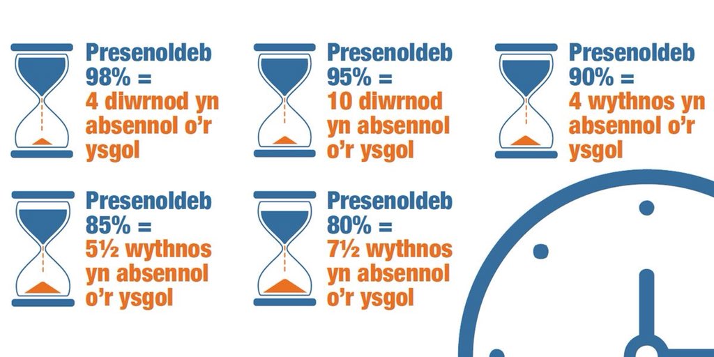 YsgolGCG's tweet photo. Ffeithiau syfrdanol am bresenoldeb dod รข phlant iโr ysgol ar addysg.
Rydym wedi sylwi bod ychydig o rieni dal yn cyrraedd yr ysgol yn hwyr gydaโu plant. 8.50 ysgol yn dechrau.
@childcomwales @childrightsunit @ERW___ @edubeginsathome #erthygl 28 https://t.co/dxLJELhjRp
