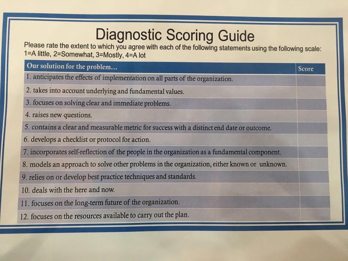 Do you score your solutions before implementation? #GreatIdea #Ideas18