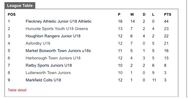 Fleckney Athletic FC tweet media