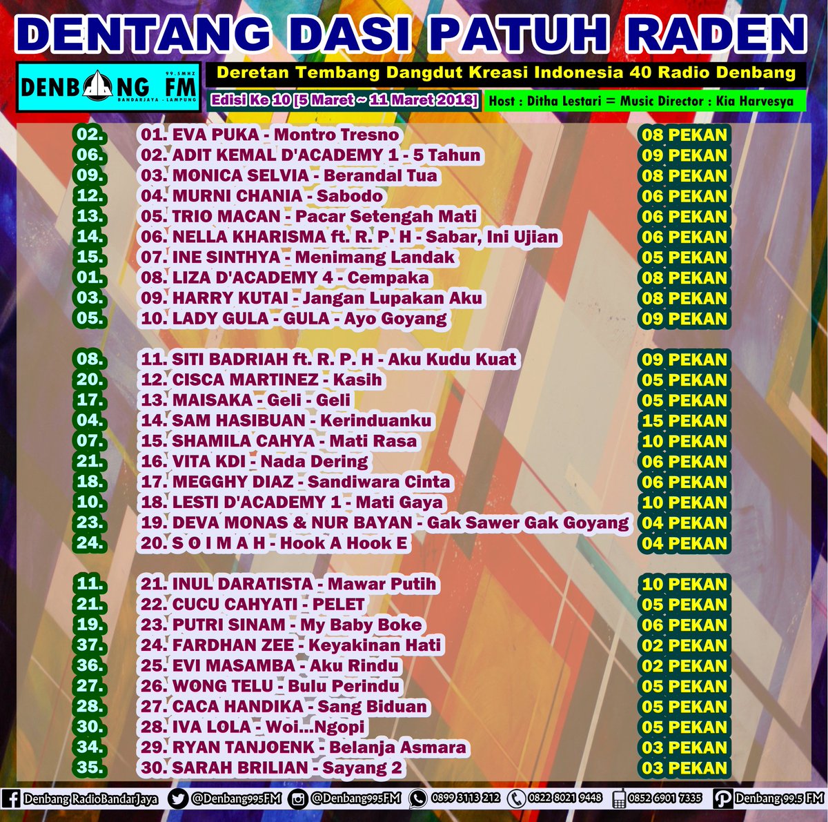 #DENTANGDASI40 Edisi 10
TOP Hits JAWARA No.1 <a href="/eva_puka/">Eva puka kdi</a>

<a href="/DA1_Aditkemal/">Adit'</a> <a href="/monicaselvia/">Monica Selvia GoPing</a> <a href="/murnichania09/">murni chania</a> <a href="/triomacan/">Trio Macan Official</a> <a href="/nellalovers_ID/">nellakharisma</a> <a href="/RPH_Official/">Repoeblic Patah Hati</a> <a href="/inesinthya/">ine sinthya</a> <a href="/harrykutai1/">harrykutai</a> <a href="/SitiBadriahNS/">Siti Badriah</a> <a href="/Cisca2018/">Cisca Martinez</a> <a href="/Mai_Shaka26/">Maisaka_26</a> <a href="/SAM_AHasibuan/">SAM Hasibuan</a> <a href="/shamilacahya/">Shamila Cahya</a> <a href="/vovia_87/">Vita kdi</a> <a href="/Megghidiaztawa/">Megghi Diaztawa</a> <a href="/Lesti_Jenong_DA/">Lestykejora</a>