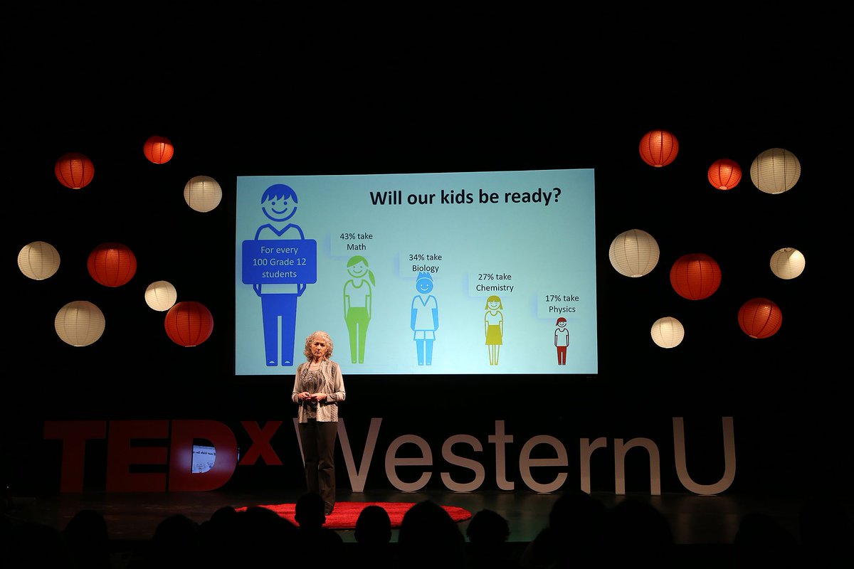 Western University On Twitter Science And Technology Are - 