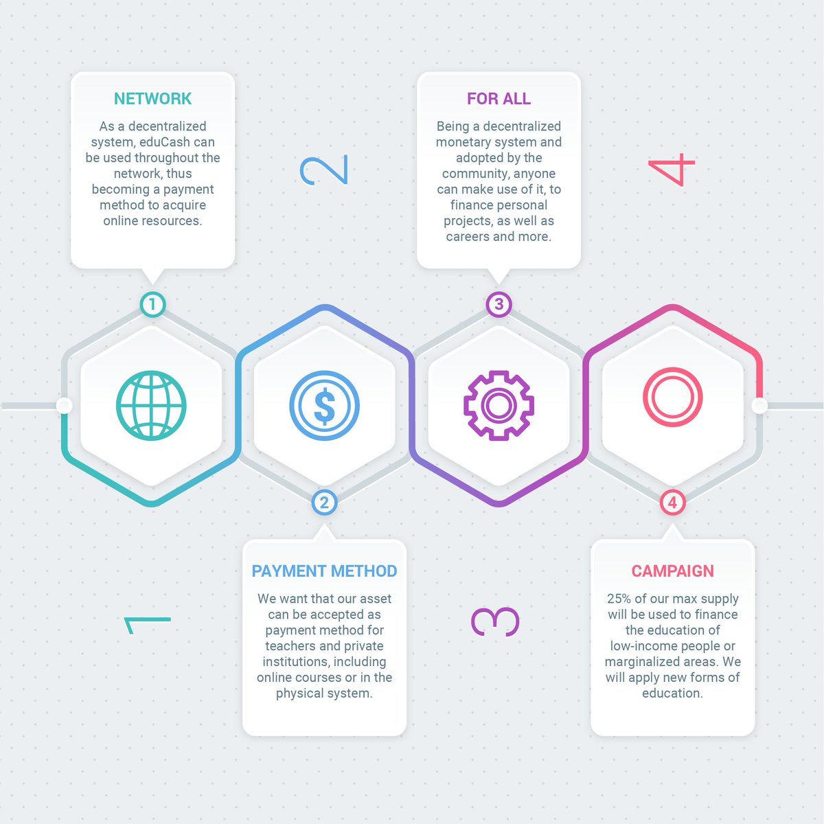 eduCashCurrency's tweet photo. Help us grow being part of our project.
Totally designed for community with a social cause. Visit our site for more information
https://t.co/7SfAuOkBT0

#educash #edcx #ethereum #ERC20 #cryptocurrency #cryptocurrencies #Crypto #btc #bitcoin #blockchain #education #technology https://t.co/a2ARvuzfvX