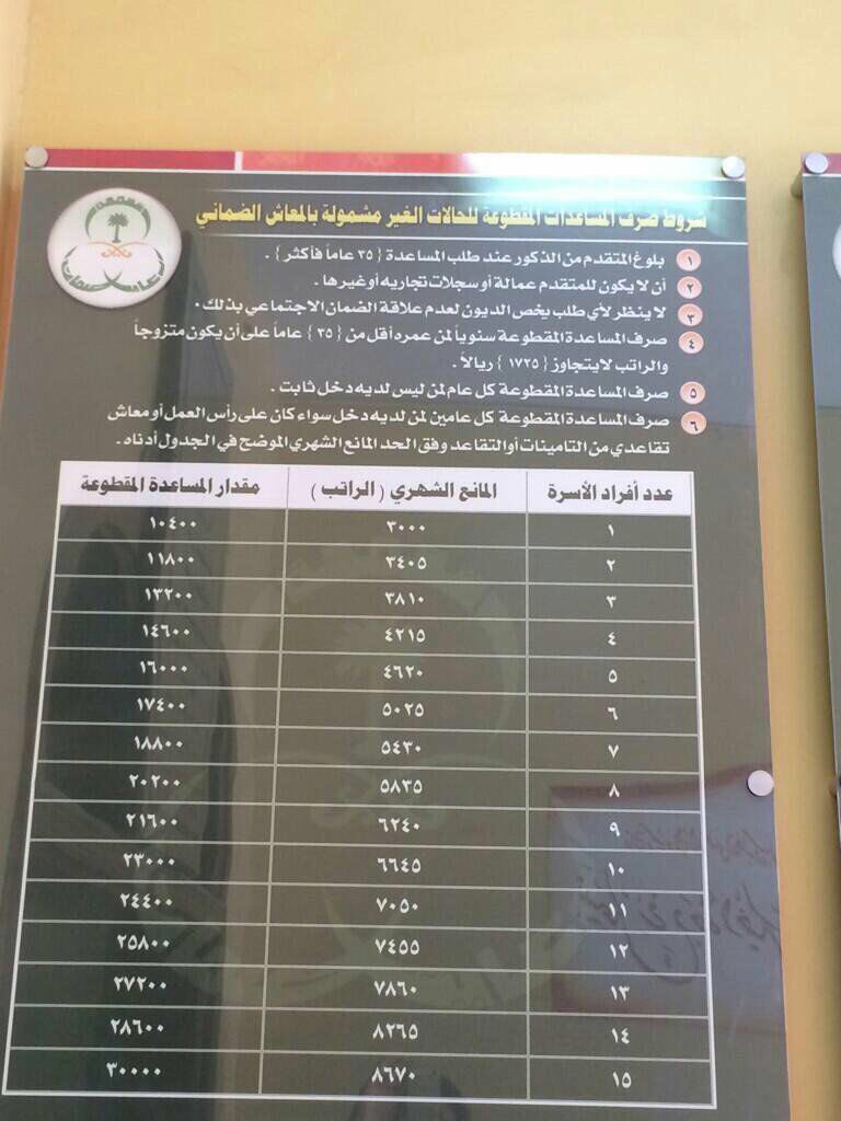 تويتر الديرة A Twitteren كيف يمكن التقديم على المساعدات المقطوعة Mlsd Care