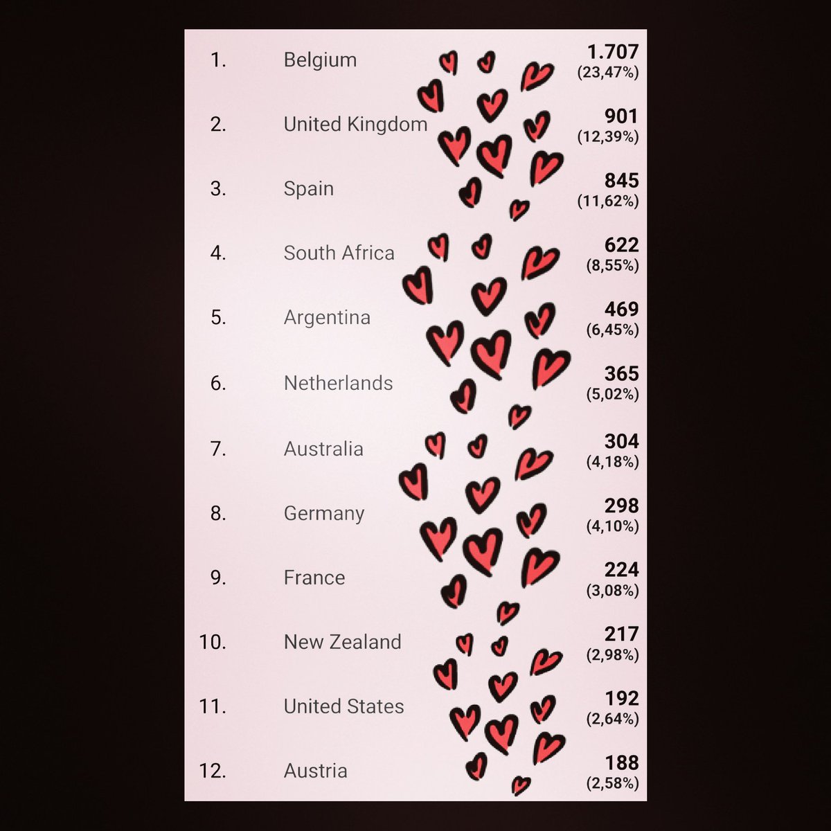 7000 women in 50 countries already  visited worldwide-wet.com  ❤
Share/fill in the survey girls and get your country up higher in this list 💋
#sexualfantasies
#femaleempowerment
#worldwideresearch
#worldwidewetcome
<a href="/goedeleliekens/">Goedele Liekens</a>