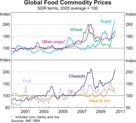 truthweet's tweet photo. These #Graphs are enough to explain #inflation #poverty #hunger #papercurrency is $hit #Bitcoingraph #blockchain https://t.co/3iAWFyuU5K