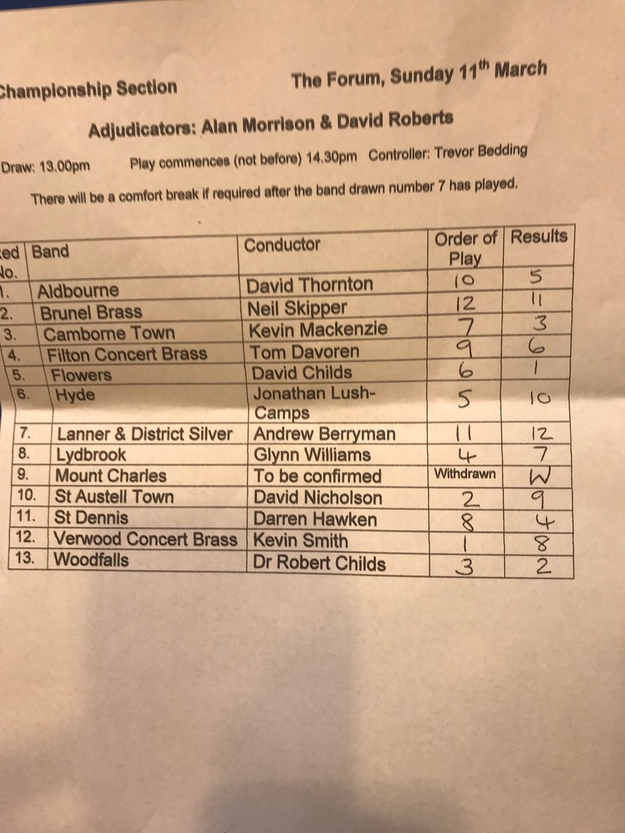 BB1887's tweet photo. #regs2018 full West results https://t.co/l2Tmgnl3d3