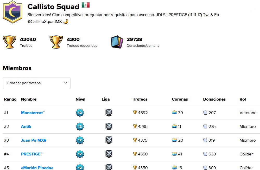 CallistoSquadMX's tweet photo. Así terminamos la semana en el clan, justo hoy estamos cumpliendo 4 meses de fundación y como celebración tendremos torneo de 500 gemas y 2 tarjetas para los primeros dos lugares del mismo. !Gracias por otra semana y mes juntos!🌙 #CallistoSquad #ClashRoyale #CR #Competitivo https://t.co/vMpFfm2cQL