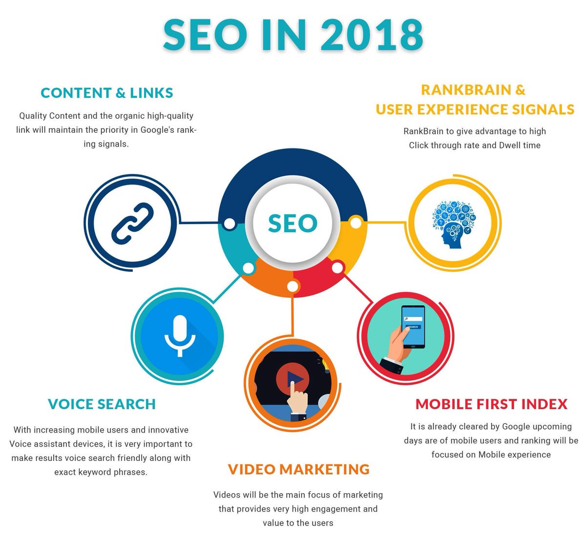 #SEO2018 Learn #SearchEngineOptimization With Smart #InternetMarketing Strategy <a href="/annansedigital/">Anna Miller</a>