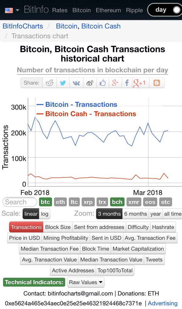 Dogecoin Convert To Myr - 