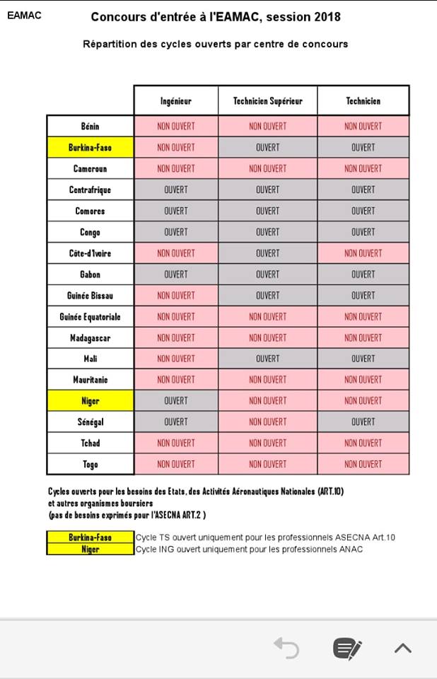 ContactUnapees's tweet photo. #Concours #Senegal #kebetu Concours EAMAC : Cycles ouverts par pays (pour 2018 le concours technicien Supérieur n'est pas ouvert pour le Sénégal) https://t.co/0ODB5yXQcj