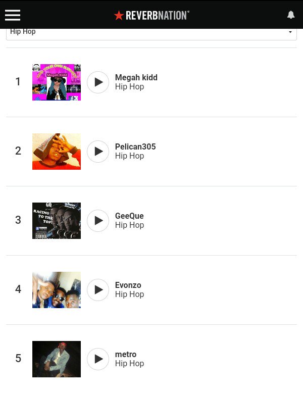 #hiphop from #mutare 
Some of best artist in mutare 
pelican305
@megakidbaybe 
Evonzo
GeeQue
Metro
This is according to #reverbnationcharts