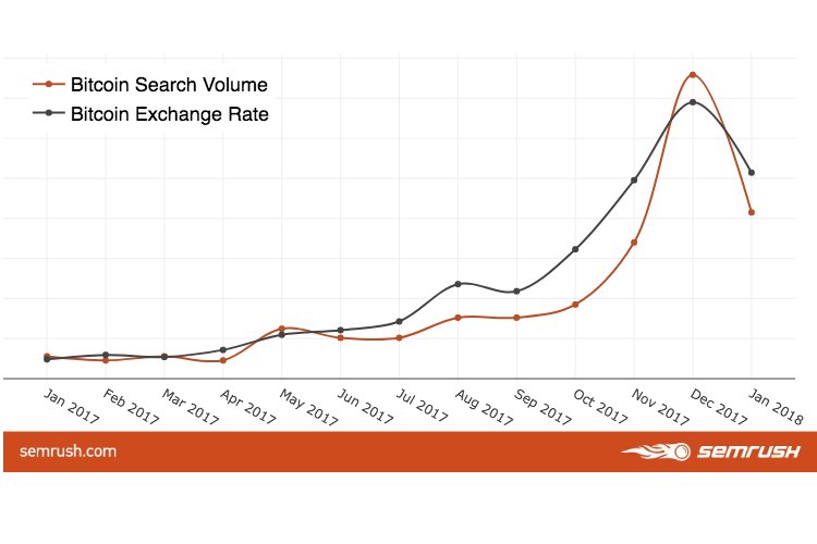Bch To Btc Exchange Rate,A New Way to Compare Bitcoin Cash to Bitcoin