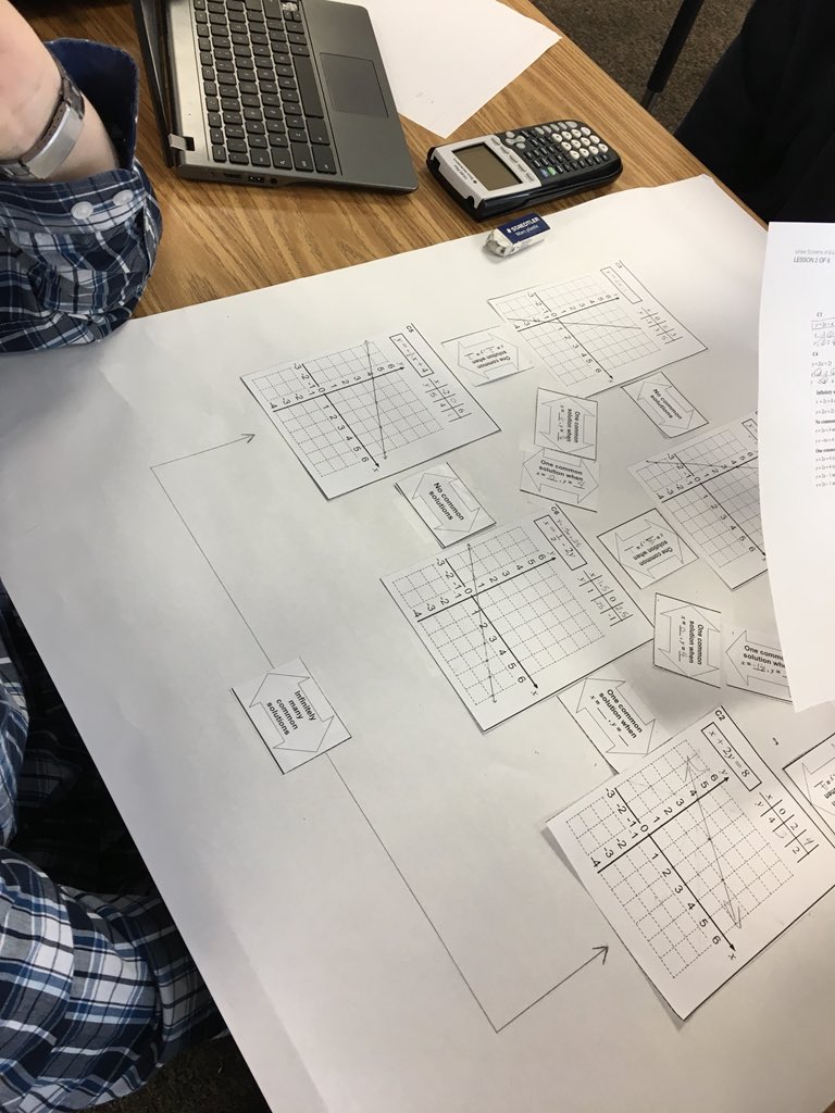Shmoehle's tweet photo. #CCRmath #MathReady students engaged in all #8MP #FAL Classifying Solutions to Systems of Equations #mathshell #iteachmath https://t.co/l0pxvQecx8