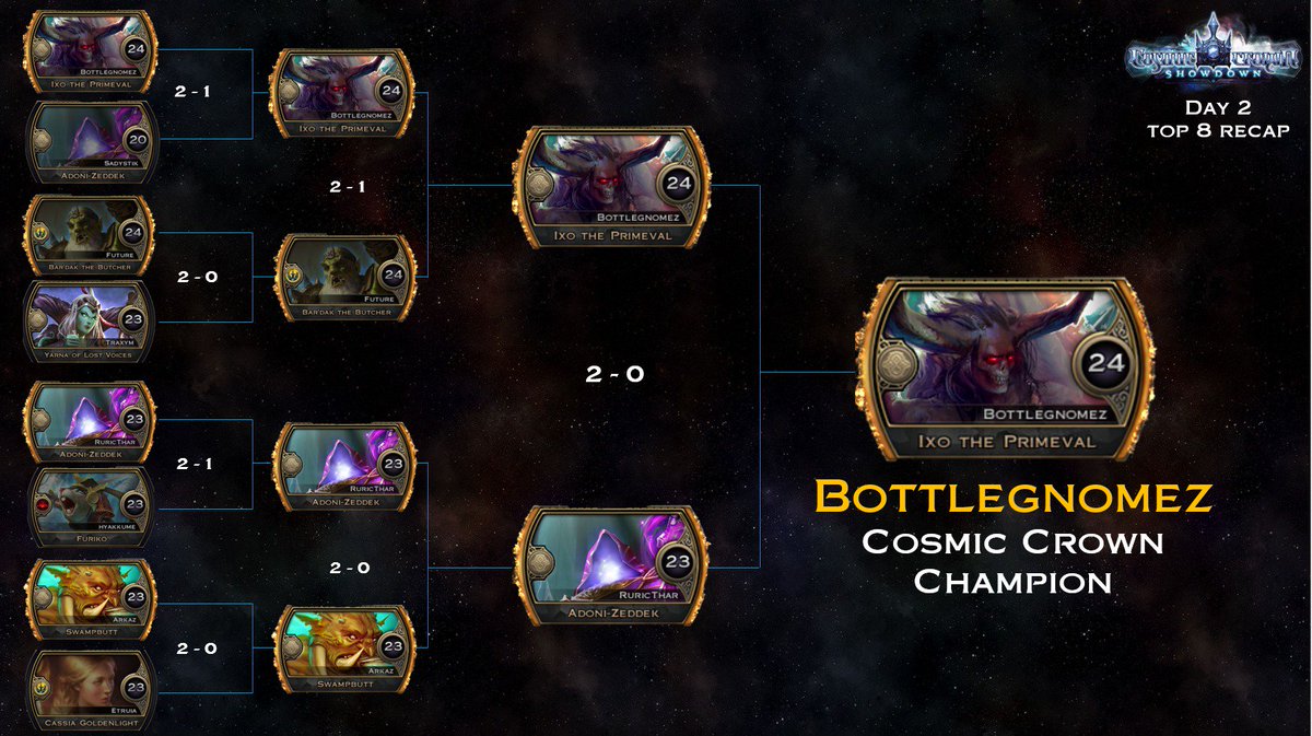 Silent_Snake76's tweet photo. Congratulations to BottleGnomez for winning the @HexTCG Cosmic Crown Showdown this weekend. He will walk away with $2,000 and the animated Cosmic Crown Showdown Sleeves! And great work by all the top 8 players today! #hexccs https://t.co/WTYHMoZeUx