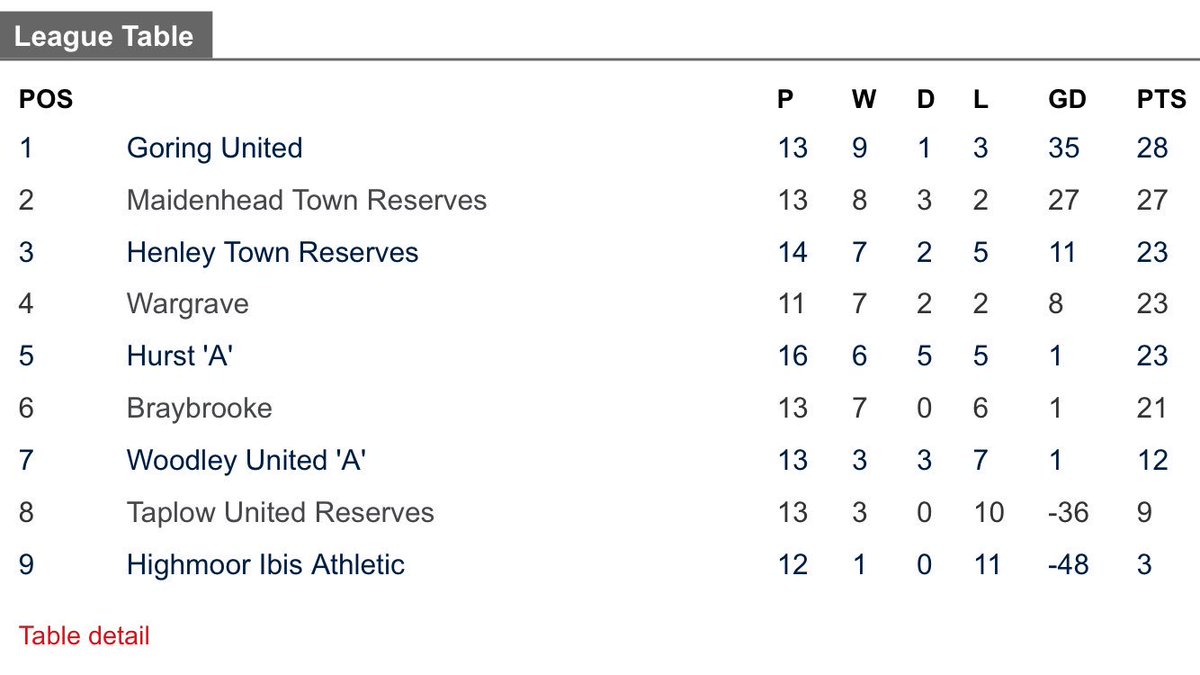 Thames Valley PL tweet media