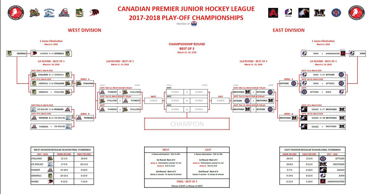 CPJHL tweet picture