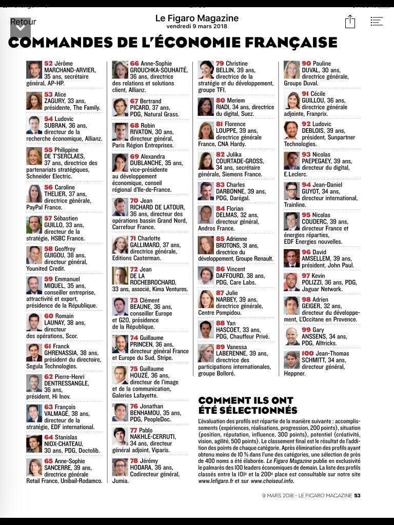 CarolineThelier's tweet photo. Many thanks to @InstChoiseul for selecting me in their 2018 Top #choiseul100 of young leaders in France. Congrats to all!
#PayPal #womenintech https://t.co/RfQqr0vnYr