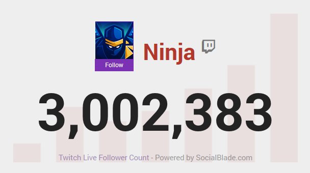 FortniteBR's tweet photo. Congratulations to @Ninja on becoming the first channel to hit 3,000,000 followers on Twitch! https://t.co/XCrTDehNSu