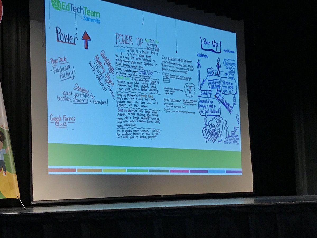 mdandelet's tweet photo. Great weekend at the #mngooglesummit with @edtechteam and @getRocketbook Insprired by so many to #liveinthebeta! #edtechteam https://t.co/710V513pEk