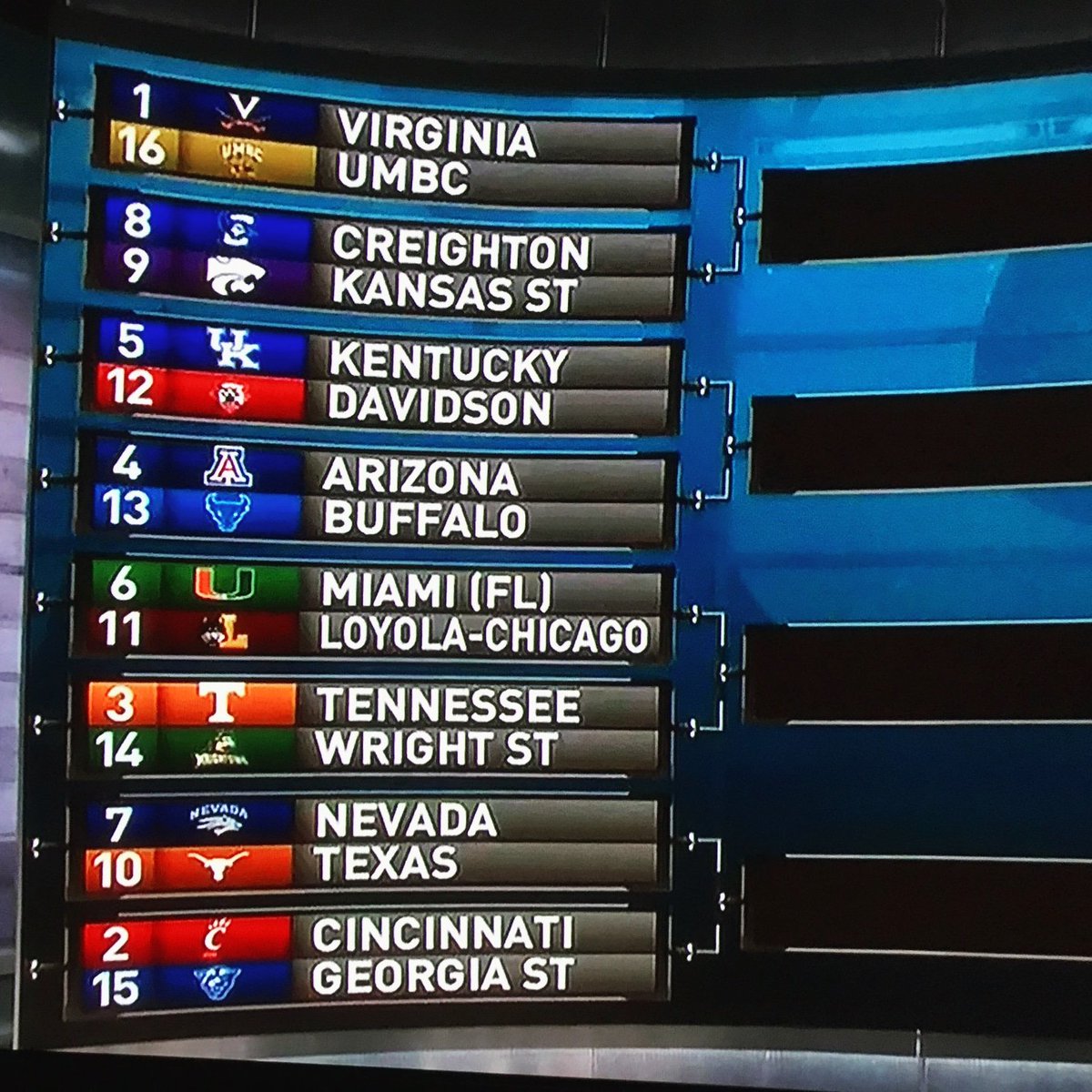 CincyProblems's tweet photo. Bearcats get the #2 seed against Georgia State in Nashville! 🔴⚫🏀 #SelectionSunday #DontSleepOnCincinnati

Here's the full South bracket: https://t.co/wZTbkkbuxJ