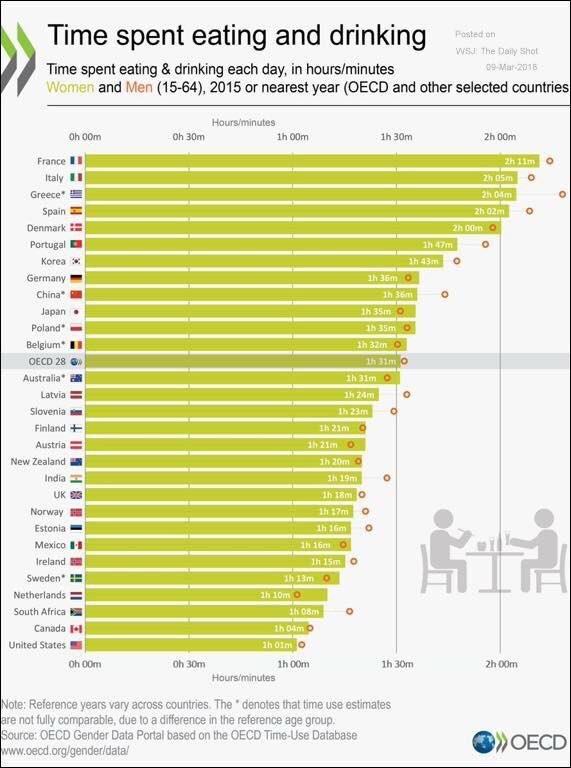 The ranking of civilization