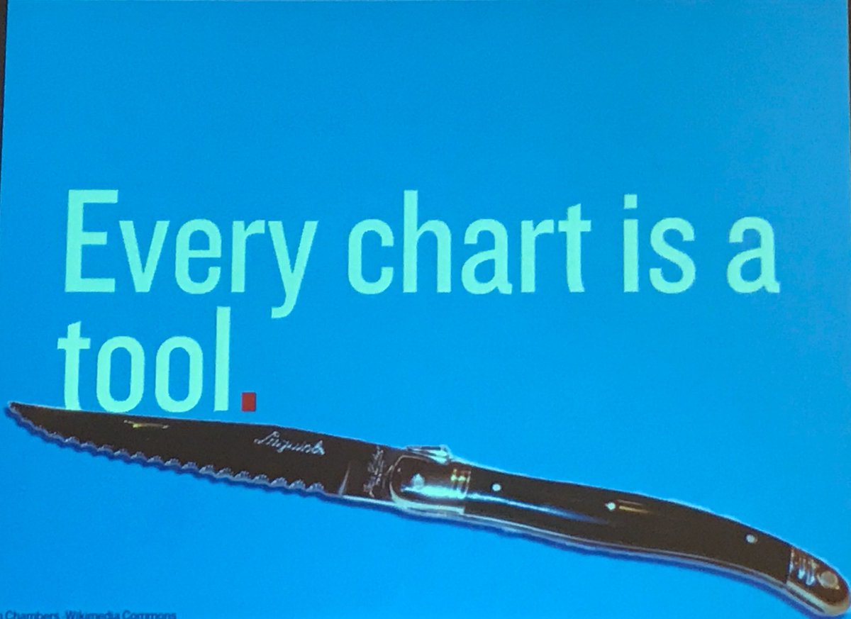 AmyMHz's tweet photo. With data visualization comes great ethical responsibility. @scottberinato #GoodChart #data #design #facts #truth #SXSW https://t.co/kGrTlCR07o