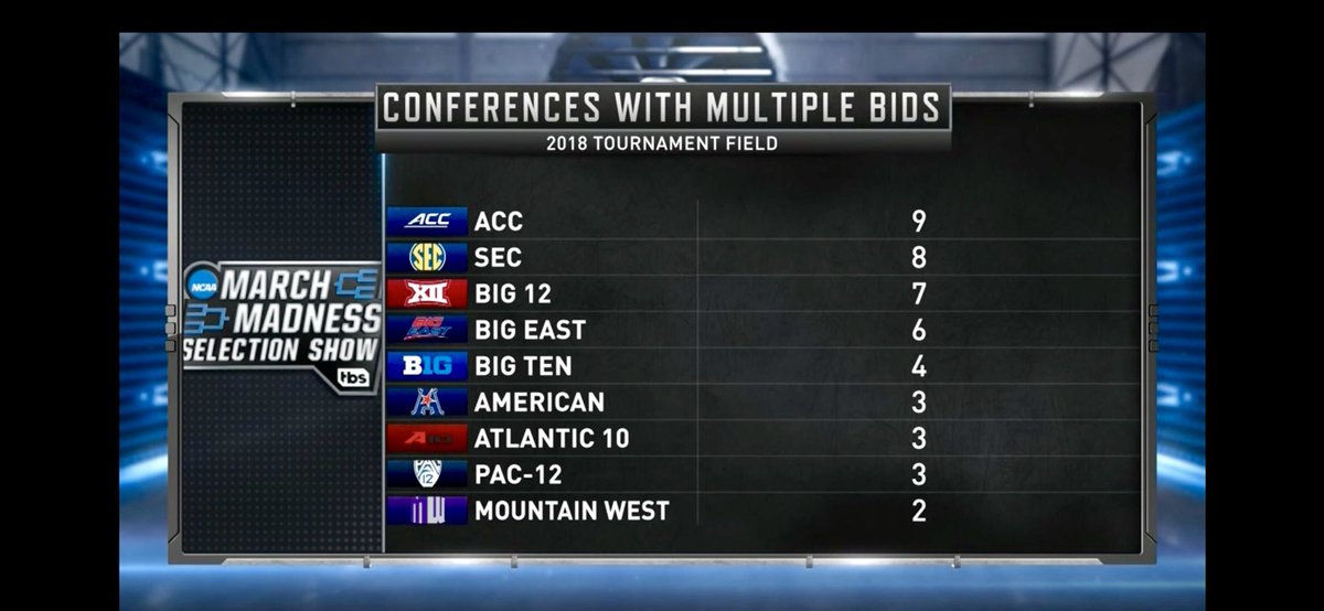 Thoughts on which conferences should have had more bids?