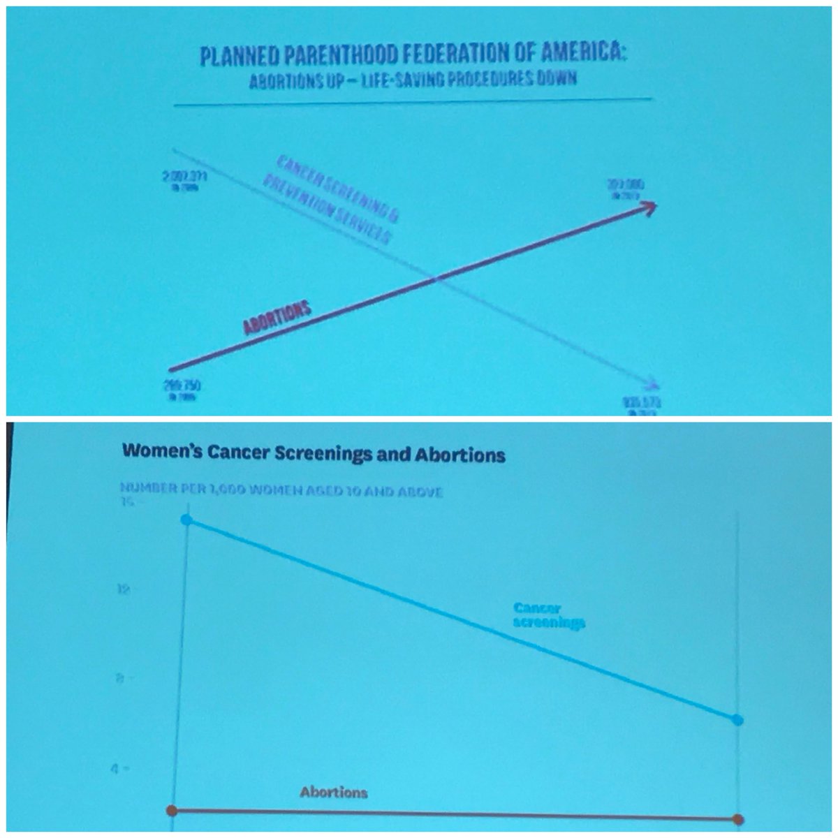 AmyMHz's tweet photo. Alternate #visualizations of the same #data can imply completely different messages. Manipulations of scale, coloring, dual axes, labels... @scottberinato #GoodCharts #SXSW https://t.co/Fh6VlEDsHQ