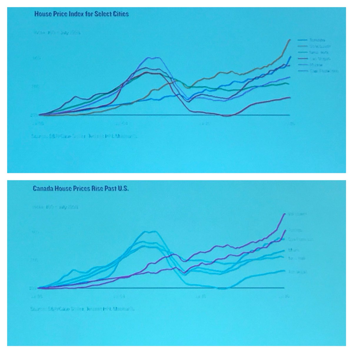 AmyMHz's tweet photo. Alternate #visualizations of the same #data can imply completely different messages. Manipulations of scale, coloring, dual axes, labels... @scottberinato #GoodCharts #SXSW https://t.co/Fh6VlEDsHQ