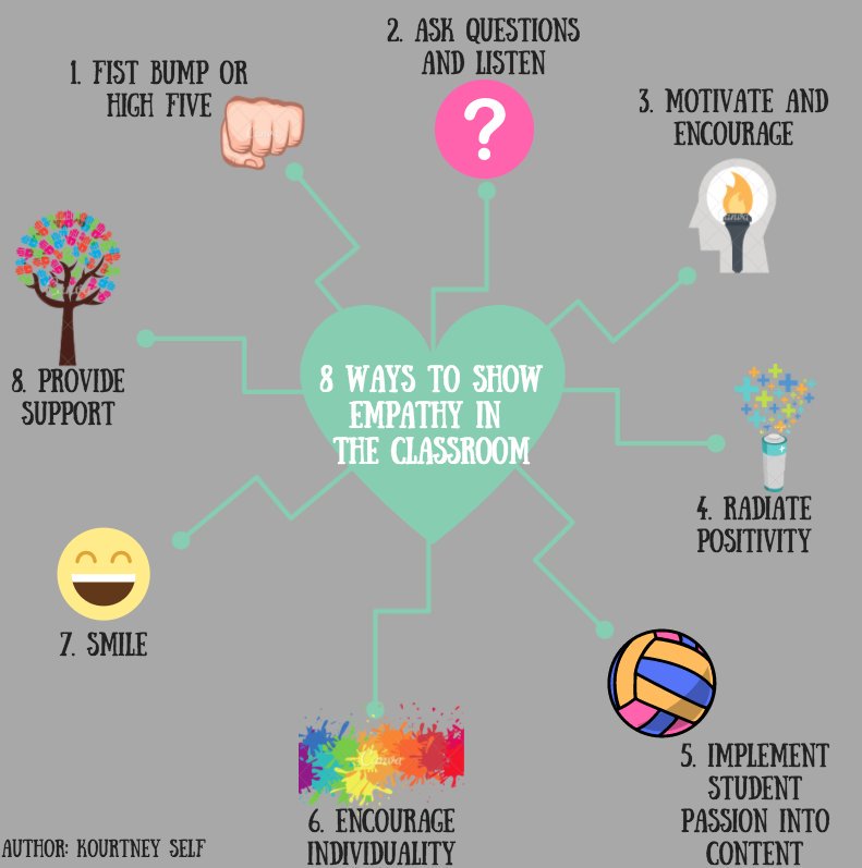 Teacher2Teacher tweet media