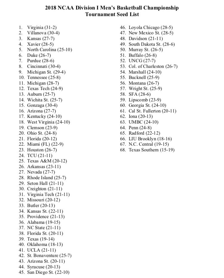 Are we a lock to play in Detroit for the first/2nd (whatever) round of the NCAA? - Page 5 DYCyDweVQAAyR2j