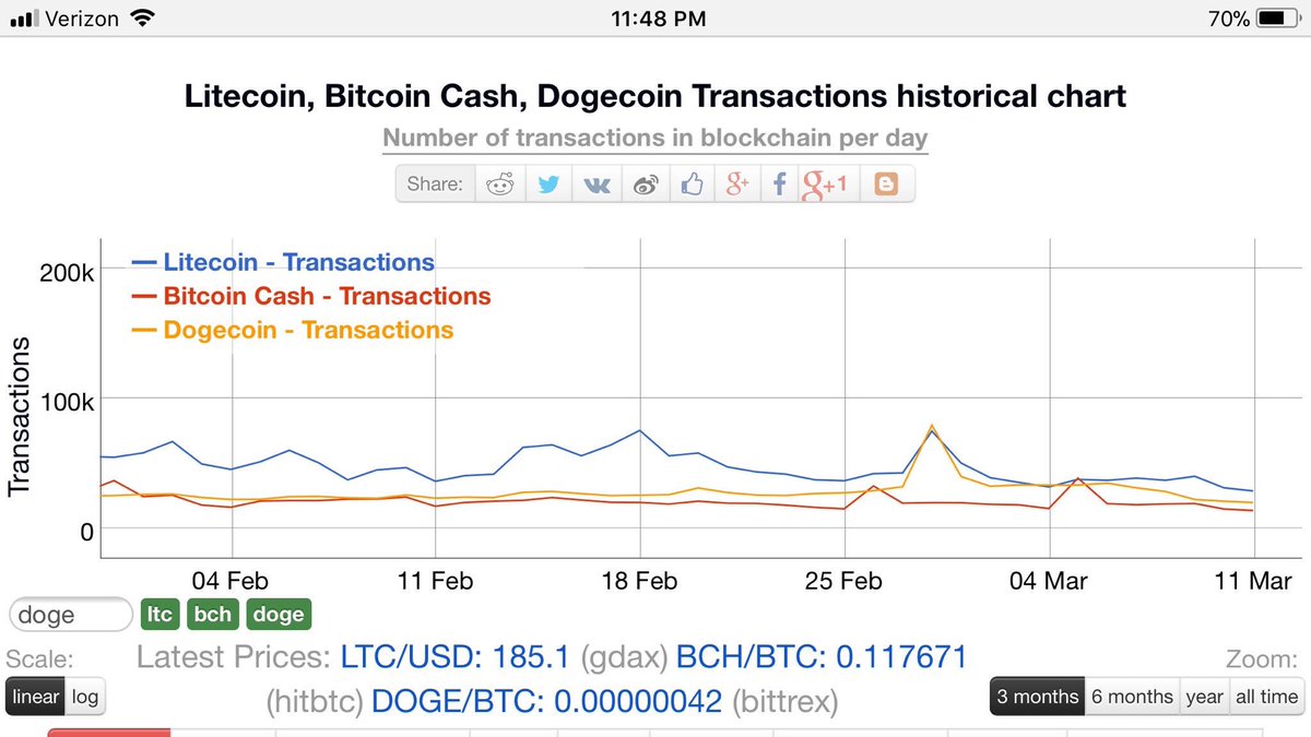 How To Record Updates To The Bitcoin Ledger Litecoin Blockchain Size - 