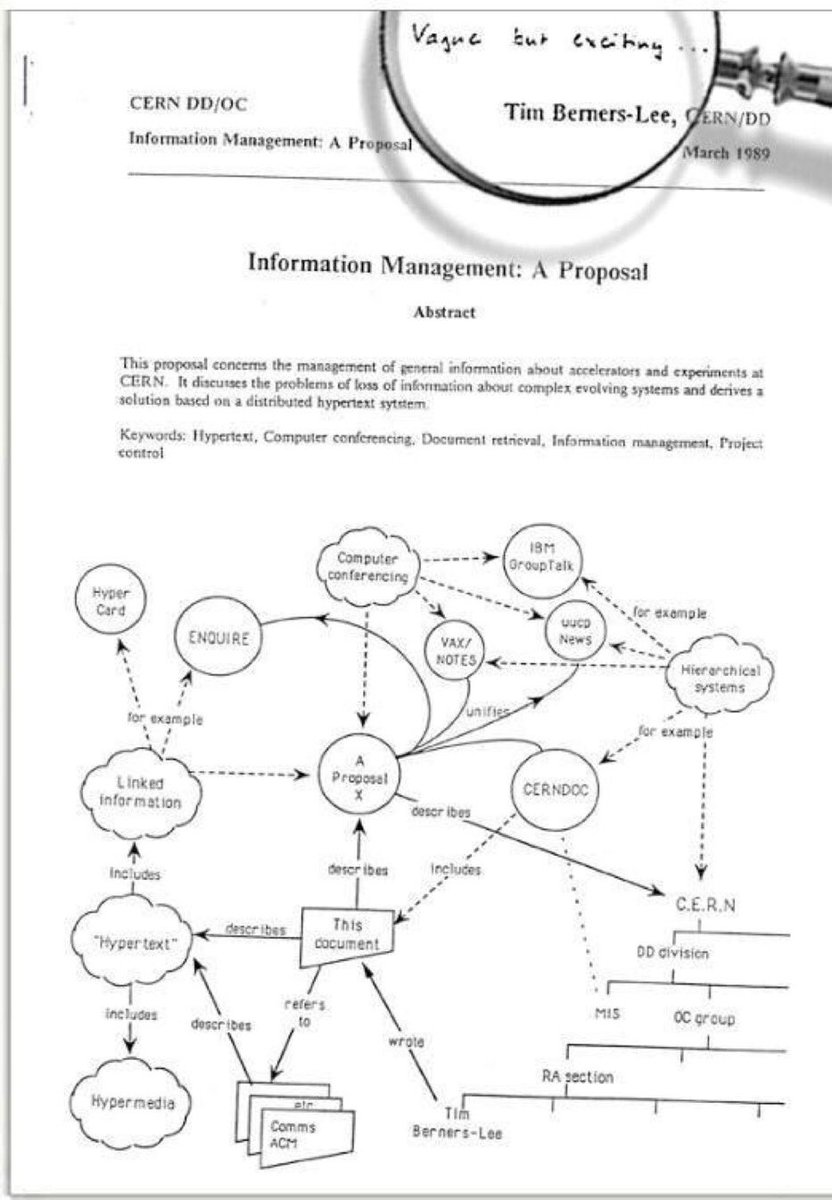 March 12, 1989 — 

The World Wide Web begins as a <a href="/CERN/">CERN</a> project called ENQUIRE, initiated by British scientist Tim Berners-Lee.

When <a href="/timberners_lee/">Tim Berners-Lee</a> first proposed the World Wide Web in 1989, his boss responded: "vague but exciting"