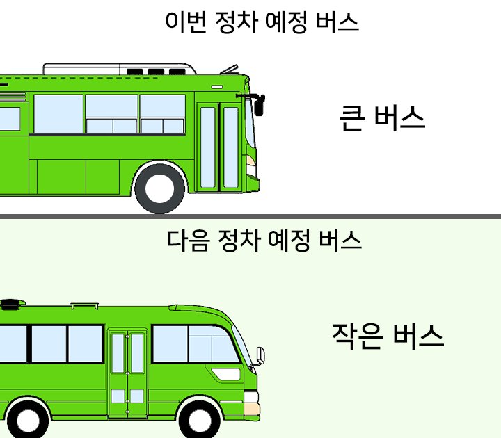 디지텍_용산03_봇 (@digitec_bus_bot) | Twitter