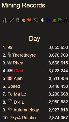 KudosRS's tweet photo. Rank 1 Mining Day Record https://t.co/dcPGN7hGTw