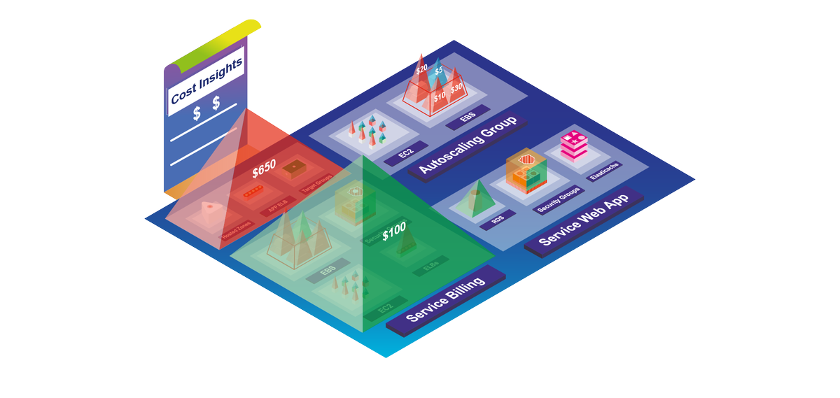 totalcloudio's tweet photo. Get global and regional level intelligent cost saving insights, in real-time, for your #cloud. Try @TotalCloudio Cost Analyzer. Available on @awsmarketplace.

https://t.co/xrwJRkNzKU
#CostInsights #AWSCost #AWSSpend #AWSBilling #CloudComputing #CloudROI #DevOps #devops2018 https://t.co/zKl6Xx0wo2