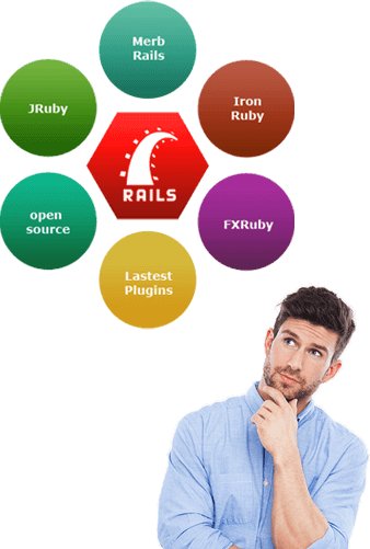 Jason_ankit's tweet image. #HireRubyOnRailsProgrammer, they work closely with you, taking care of each and every small need that may require their attention: bit.ly/290Y3hp