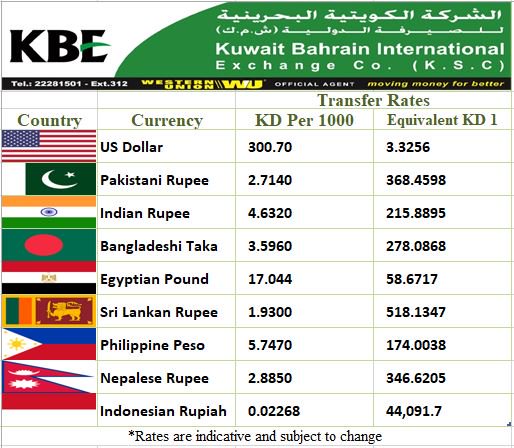 1 Dollar To Pakistani Rupee Western Union