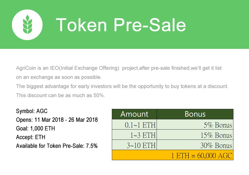 Agriculture Coin tweet media