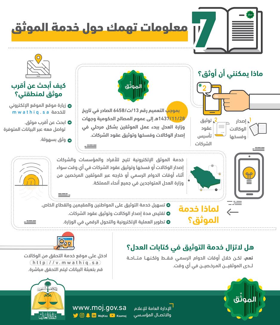 موثق مرخص من وزارة العدل في الرياض - الخطوة الأولى: التوجه لمكتب الوزارة