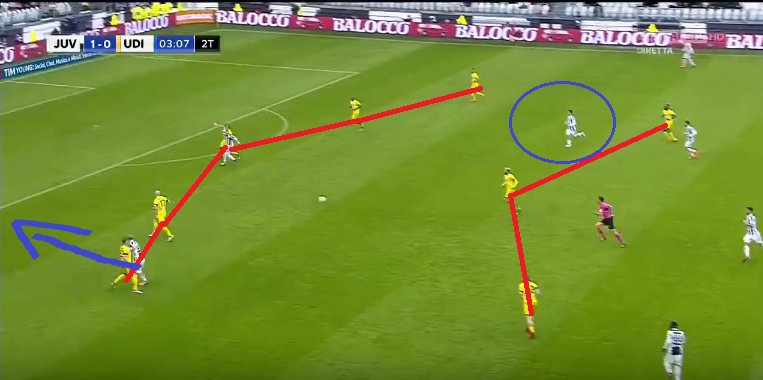 MarcoRoberti10's tweet photo. Nell'azione del secondo gol, ancora il centrocampo @Udinese_1896 non scherma la traccia #Asamoah-#Higuain: #Dybala e #Sturaro si aprono, svuotando il campo e il Pipita è ancora n 1vs1 contro #Angella
#JuventusUdinese https://t.co/oT0nxWpUA8