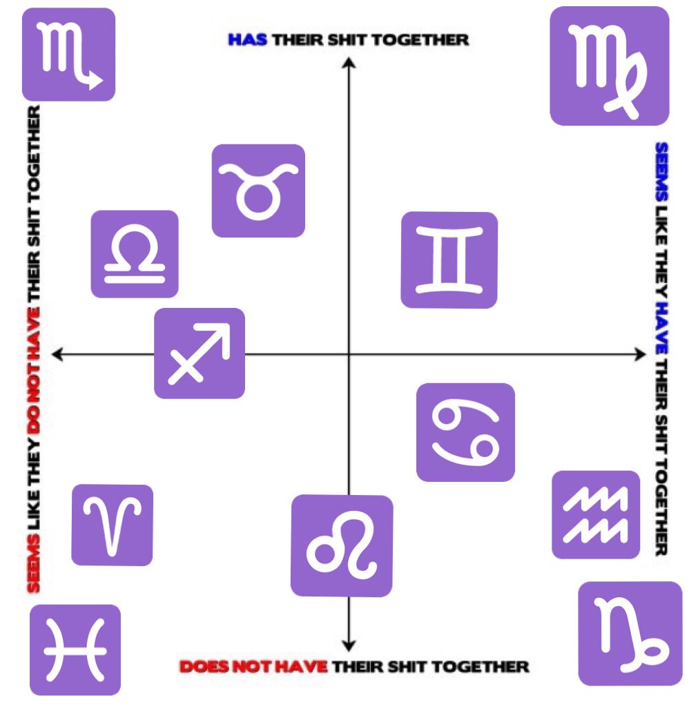Zodiac Alignment Chart