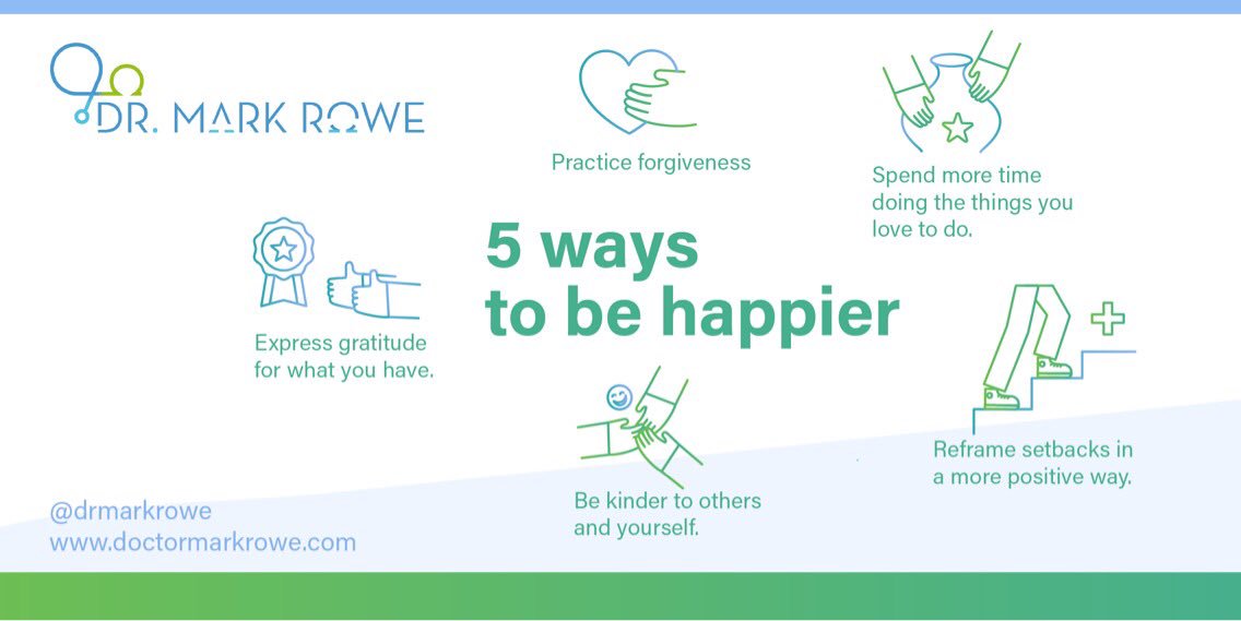DrMarkRowe's tweet photo. 5 Things to do to become Happier
1. Express gratitude for what you have.
2. Practice Forgiveness 
3. Spend more time doing the things you love to do.
4. Be kinder to others and yourself.
5. Reframe setbacks in a more positive way. #happiness  #kind #selfcare #MondayMotivation https://t.co/ROe5bJDqcY