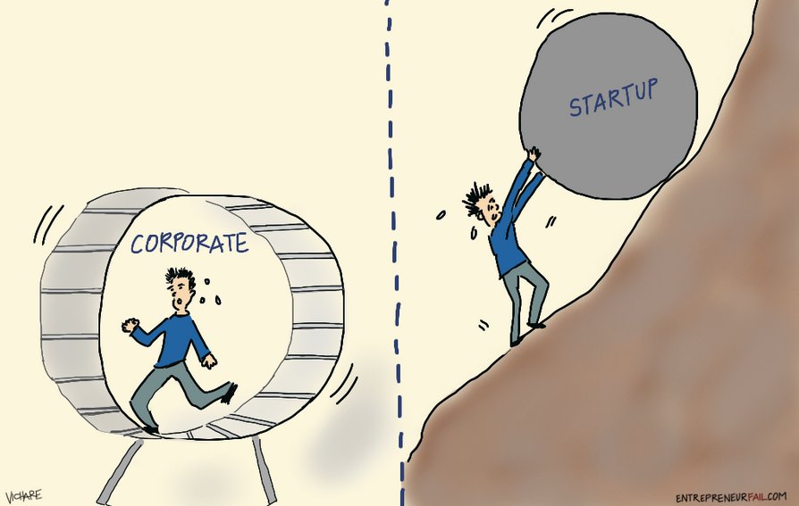 StartupInst's tweet image. 4 questions to determine if corporate or #startup work is better for your career. #careertips bit.ly/2FAav7A