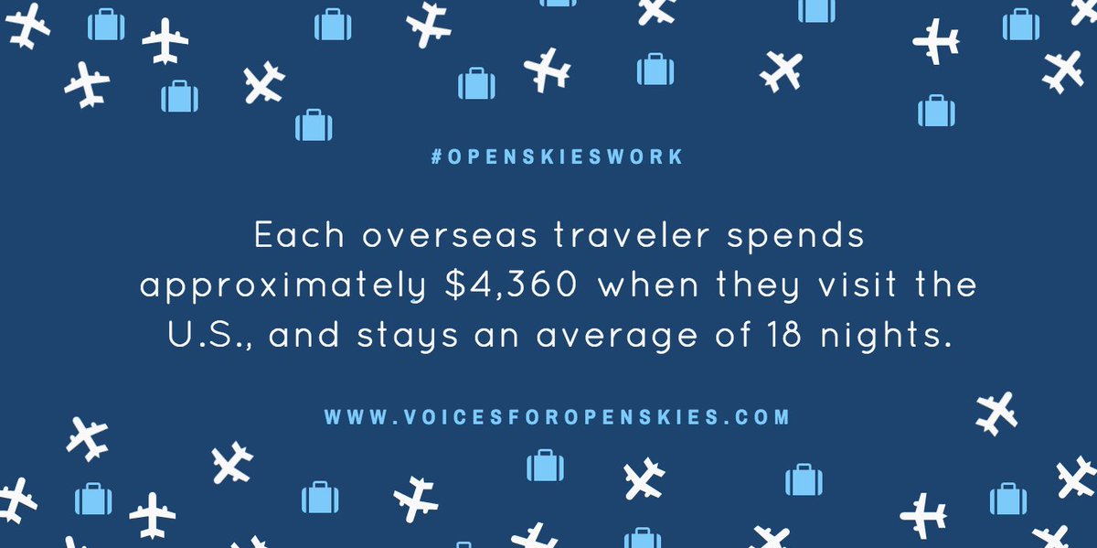 OpenSkiesVoices's tweet photo. Each overseas traveler spends approximately $4,360 when they visit the U.S., and stays an average of 18 nights. https://t.co/X0J61qDIJM #OpenSkiesWork https://t.co/gEj6ubEXfg