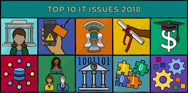 edeprz's tweet photo. See how @ArubaNetworks addresses two of the Top 10 @educause Issues, as IT is being brought to the collaborative table. https://t.co/1js6S9Nydc https://t.co/C6eY39vQHK