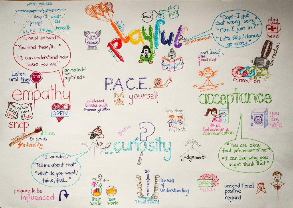 emmalgsutton's tweet photo. It's here, my full colour PACE poster - download it from my website https://t.co/QFAxGyAuU0 https://t.co/BYB9wGsXSN
