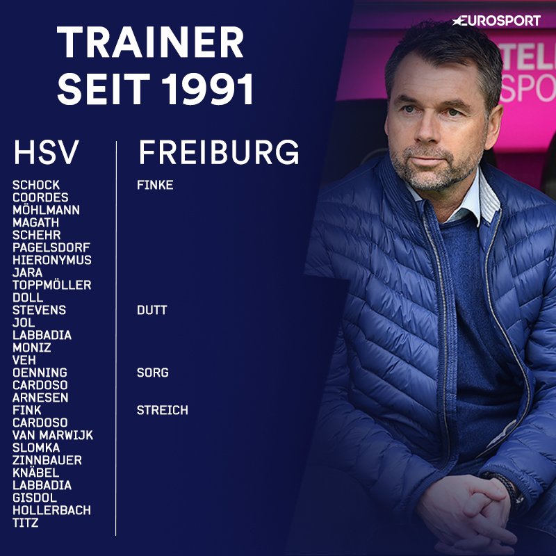 Eurosport_DE's tweet image. Läuft beim @HSV.
Mehr ► eurosport.de/fussball/bunde…