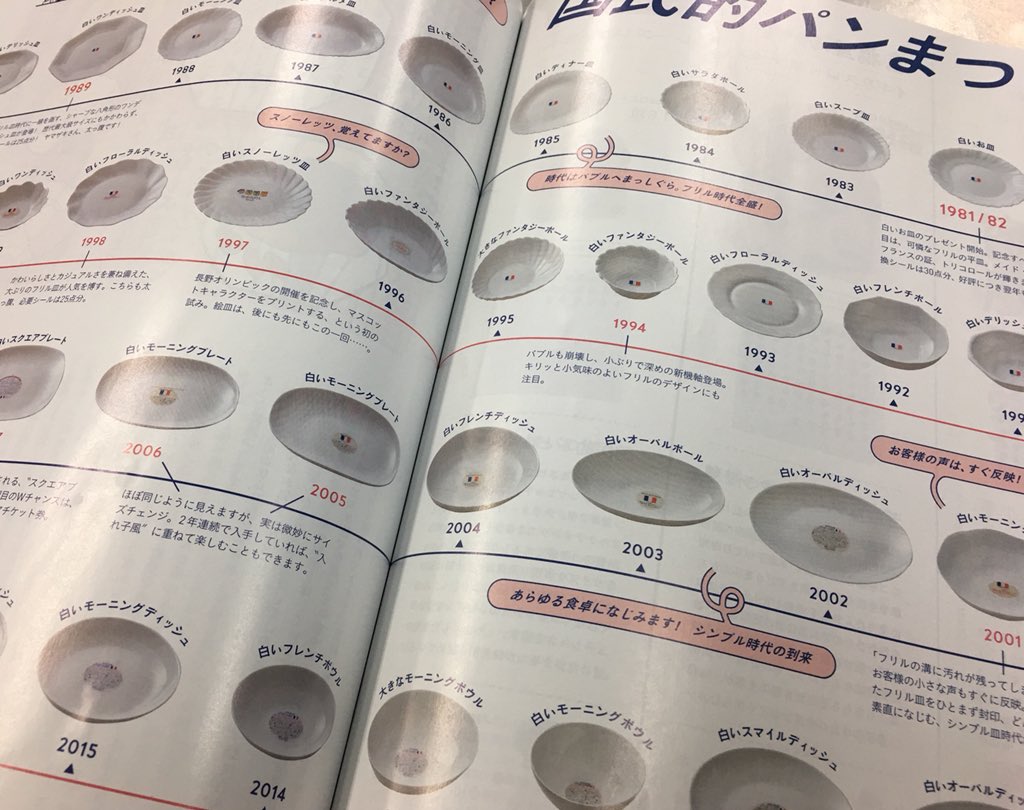 今月号の雑誌 Dancyu にヤマザキ春のパン祭り 白いお皿 の全ラインナップが掲載されている 図鑑好きにはたまらん 半分以上うちにある Togetter
